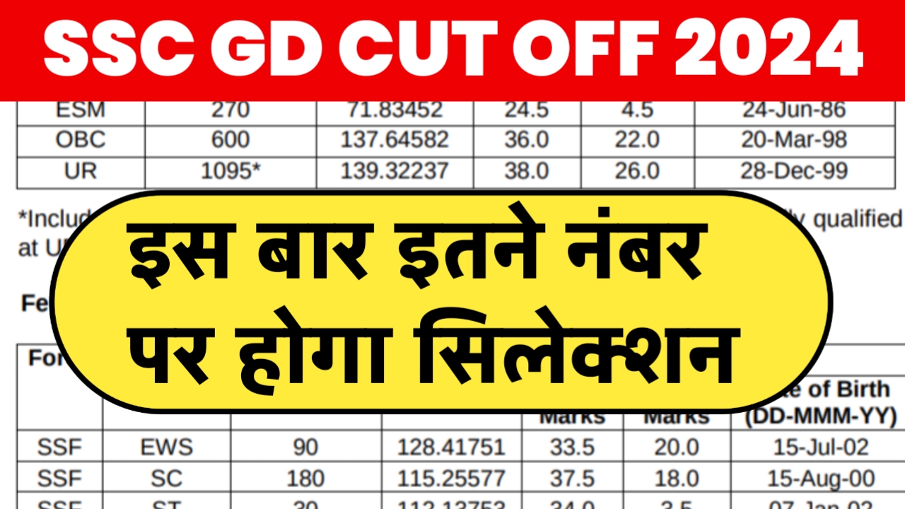 SSC GD Cut Off Marks 2024