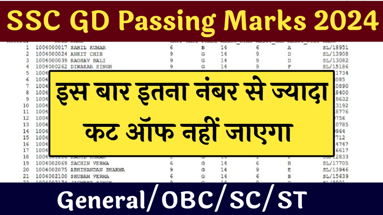 SSC GD Passing Marks 2024